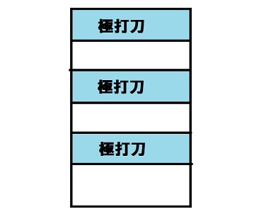 刀剣乱舞 部隊編成で知りたいこと9つまとめ 刀剣乱舞 とうらぶ 最速攻略まとめ