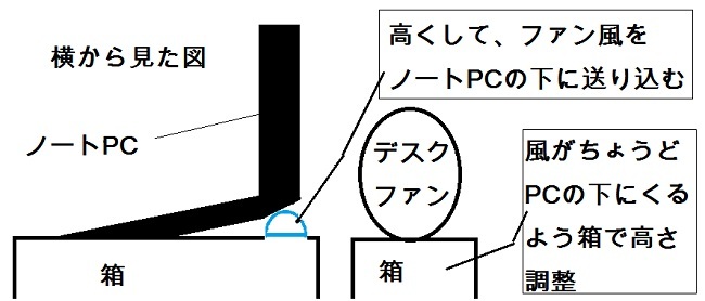 ●私はデスクファンつかって冷却.jpg