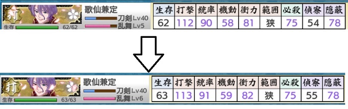 レベル6 ステータス比較.jpg