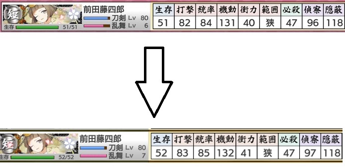乱舞レベル6→7のステータス比較.jpg