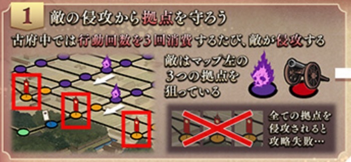 古府中攻略条件.jpg