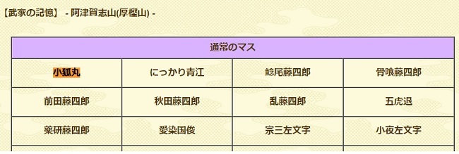 刀剣乱舞 小狐丸のドロップ検証 5 4 出ない人向け 刀剣乱舞 とうらぶ 最速攻略まとめ