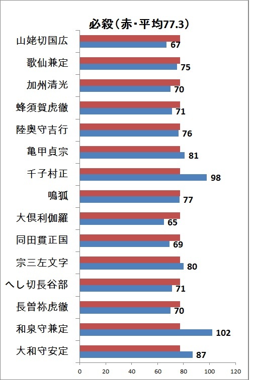 必殺 山姥切国広まで.jpg