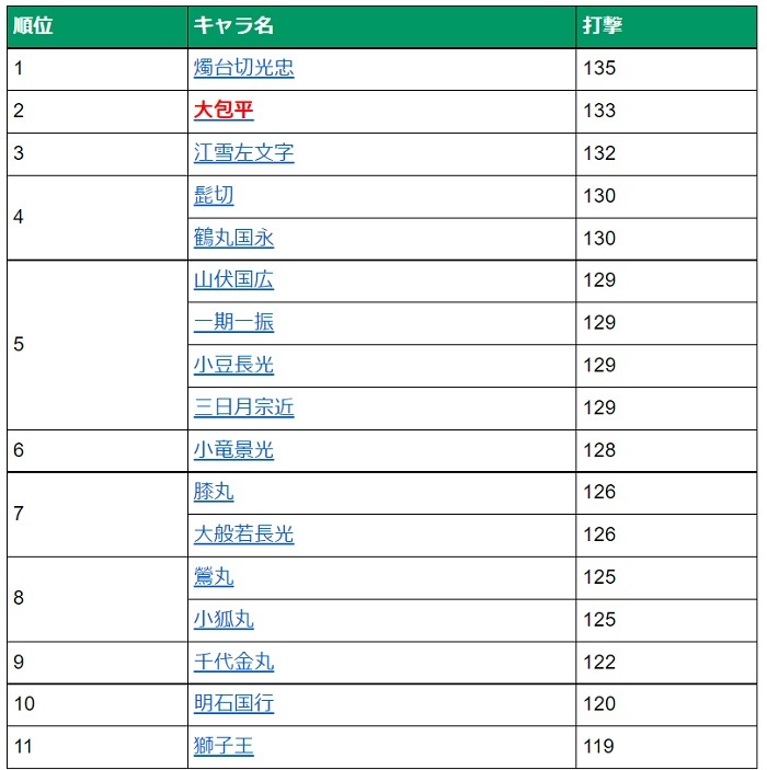 打撃(大包平・極まで.jpg