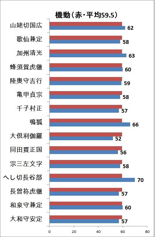機動 山姥切国広まで.jpg