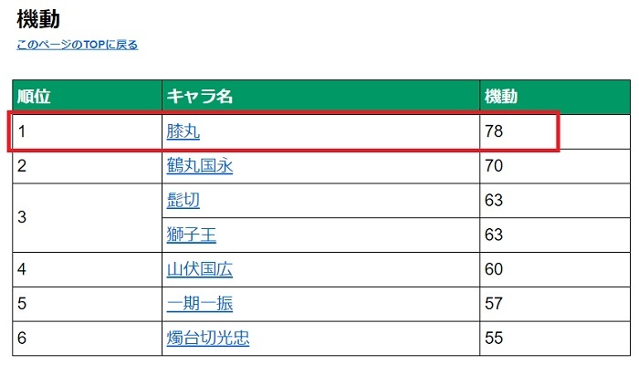 機動一位は膝丸極.jpg
