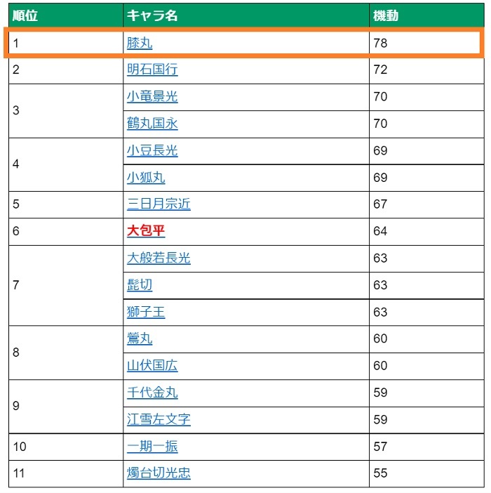 機動(大包平・極まで.jpg