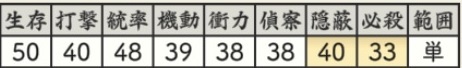 石田正宗特の初期値.jpg
