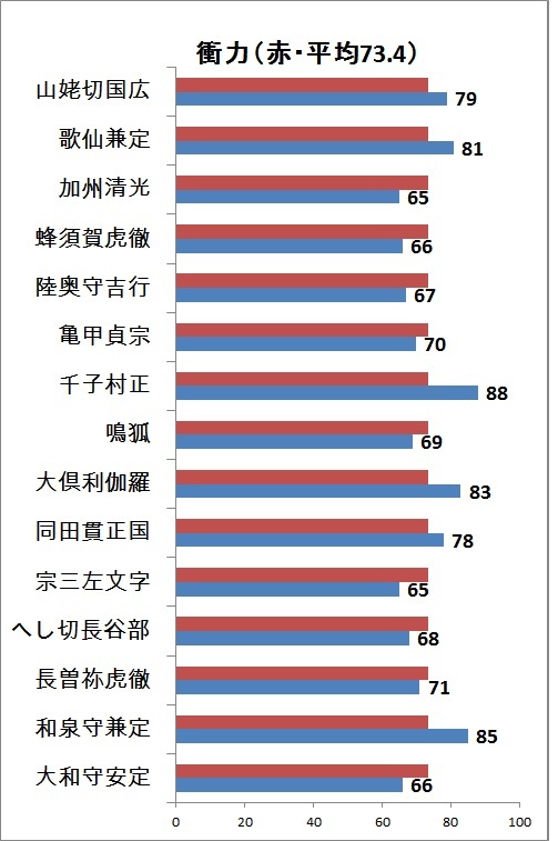 衝力 山姥切国広まで.jpg