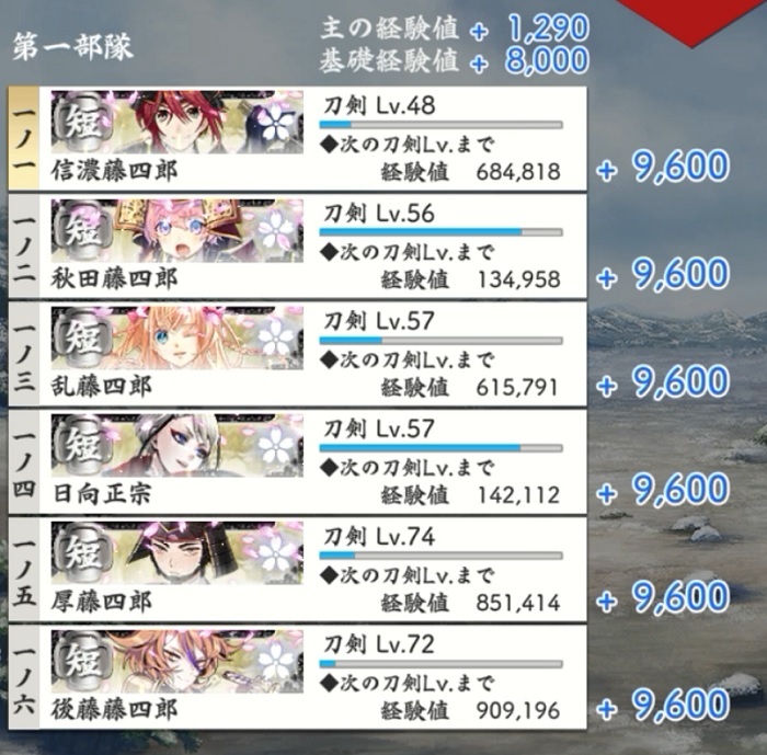 超難一部隊突破1極短刀6金銃レベル55以上多め.jpg
