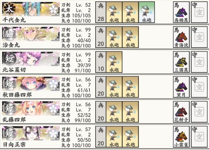 超難(千代金丸、治金丸、北谷菜切と極短刀3)刀装と馬.jpg