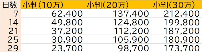 連隊戦冬の必要小判数2022.jpg