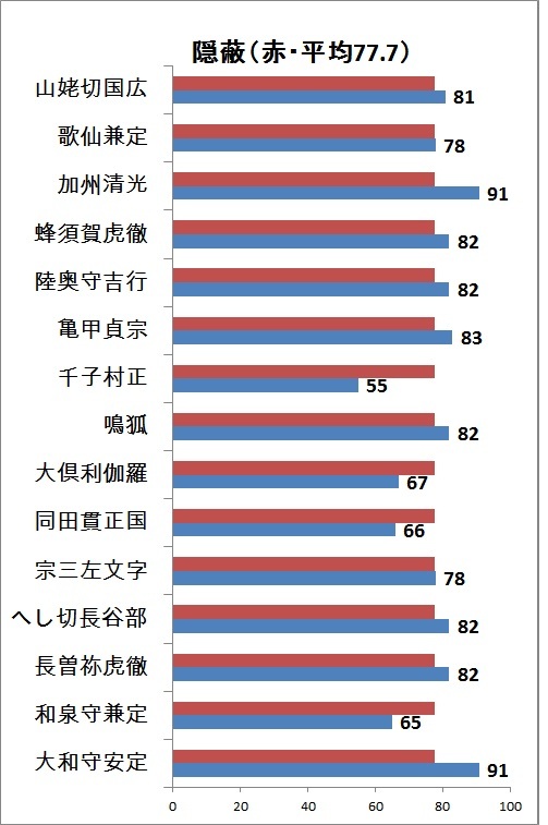 隠蔽 山姥切国広まで.jpg
